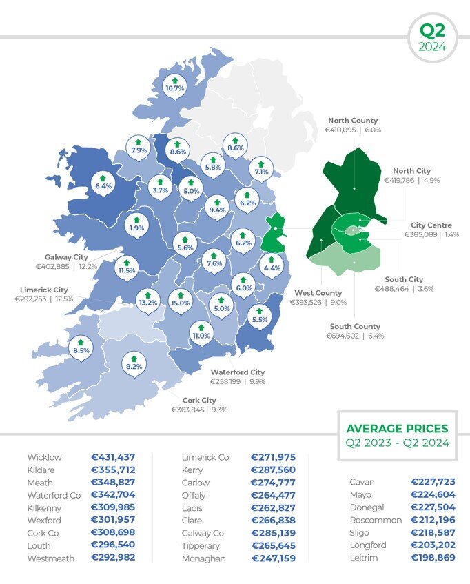 Ireland Home Prices Rise in Q2, Driven by Inventory Shortages WORLD